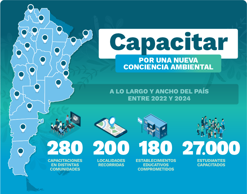 Tres historias para entender cómo los jóvenes lideran el nuevo paradigma de la agrosustentabilidad